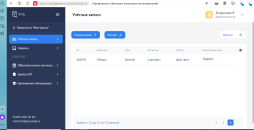 Учетные записи личного кабинета ФГИС «Моя школа»
