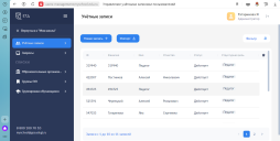 Учетные записи личного кабинета ФГИС «Моя школа»